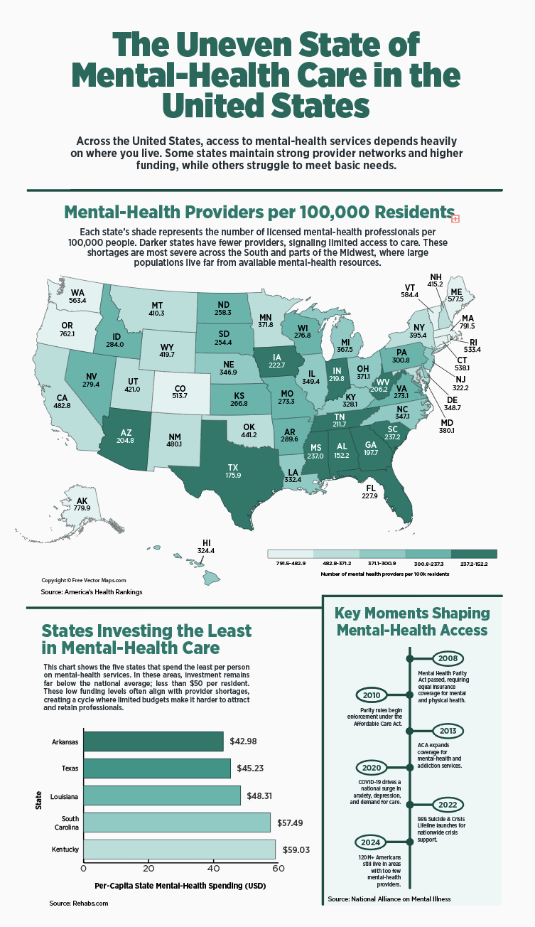Infographic about uneven mental-health care access in the United States